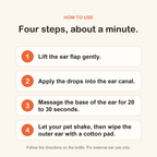 How to use in four steps